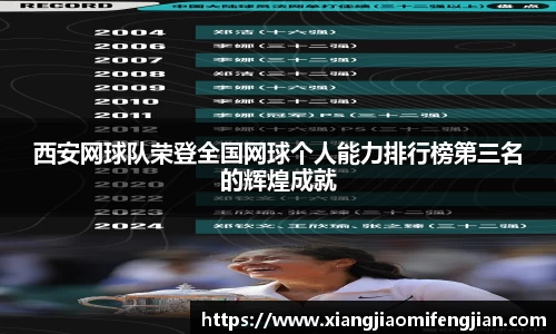 西安网球队荣登全国网球个人能力排行榜第三名的辉煌成就