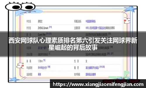 西安网球队心理素质排名第六引发关注网球界新星崛起的背后故事